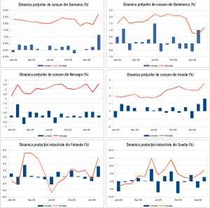 Macro Newsletter 16 Aprilie 2026